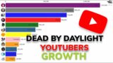 Dead By Daylight Youtubers Subscriber Growth (2016-2021) Noob3, Otzdarva, Samination and more – DBD