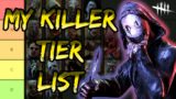 My Killer tier list! Point system tier list! | Dead by Daylight