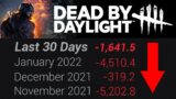 Why is the Dead by Daylight Player Count Dropping?