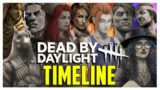 The Complete Story of Dead by Daylight (Timeline of All Major Events)