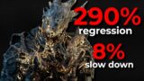 290% REGRESSION, 8% SLOWER REPAIRS & QUICK CHASES! Dead by Daylight