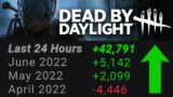 Dead by Daylight's Player Count Just Exploded!