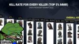 "Top MMR" Continues to be Proven as Copium – Dead by Daylight