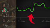 Is The Survivor Activity HUD Healthy For Dead by Daylight?