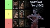 dead by daylight survivor volumes tier list (all sounds)